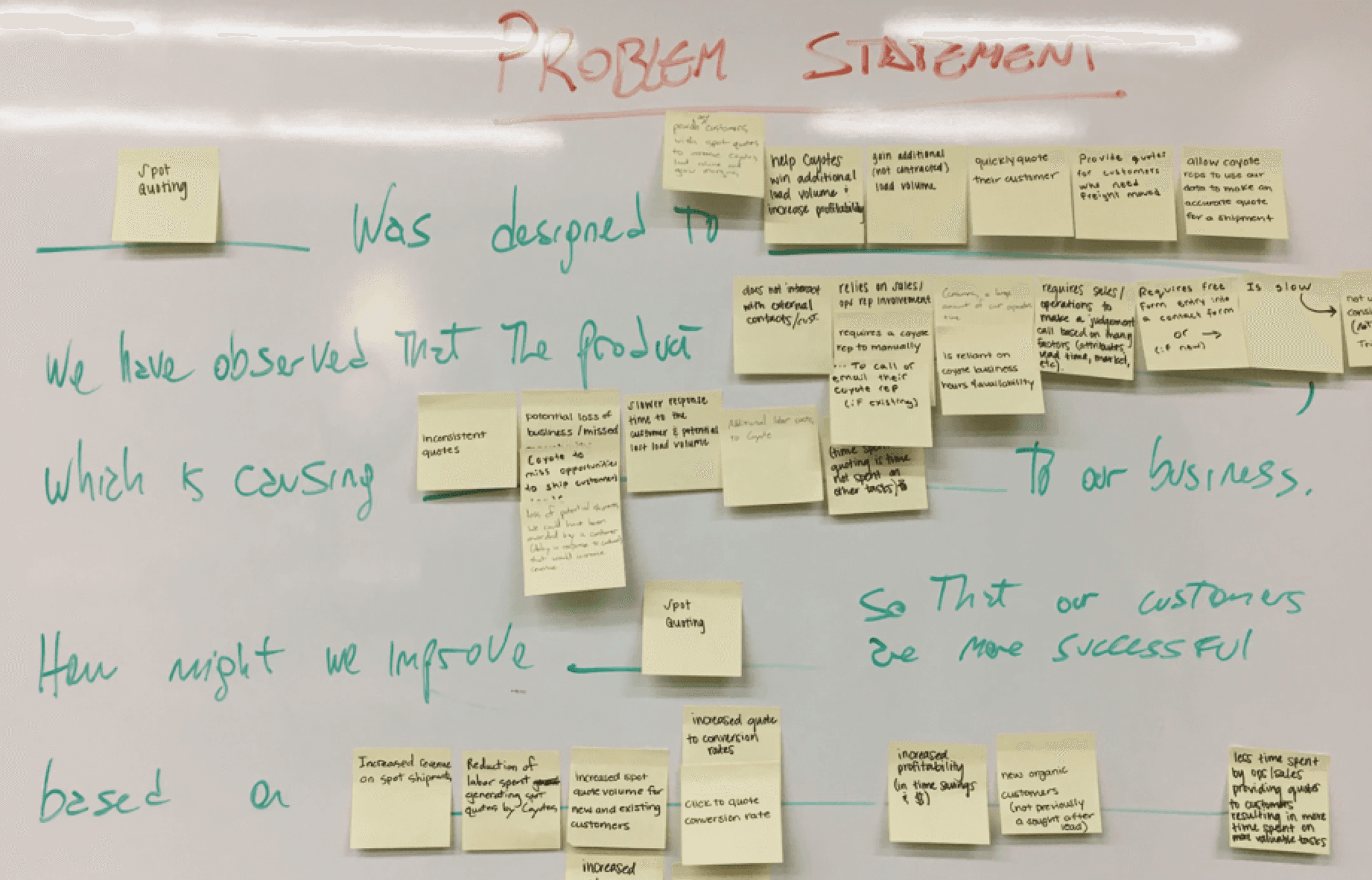 Cyotego UX Design Ravi Nakum