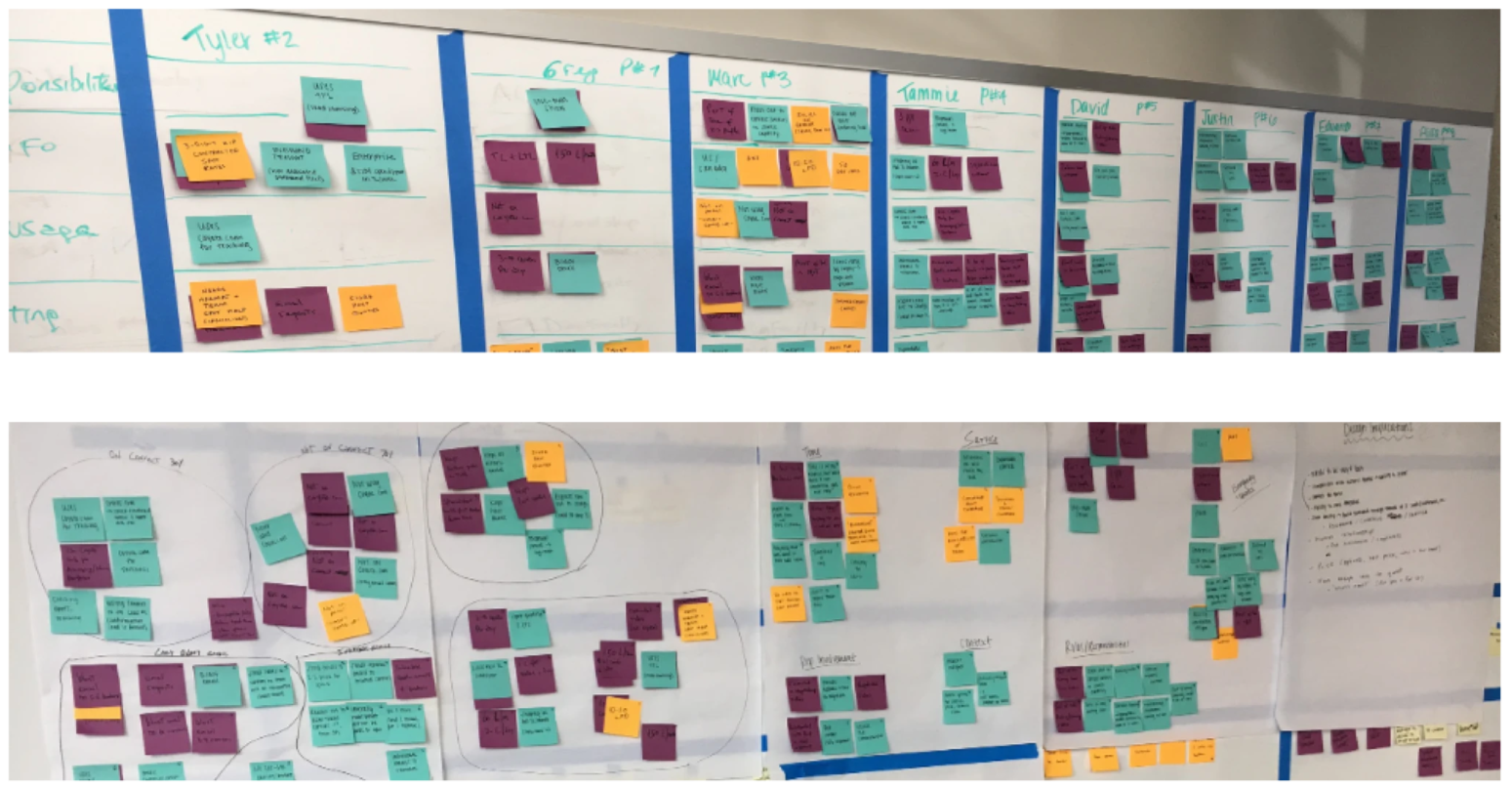 Cyotego UX Design Ravi Nakum
