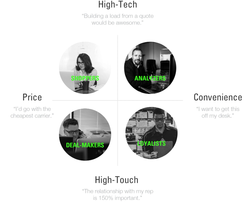 Cyotego UX Design Ravi Nakum