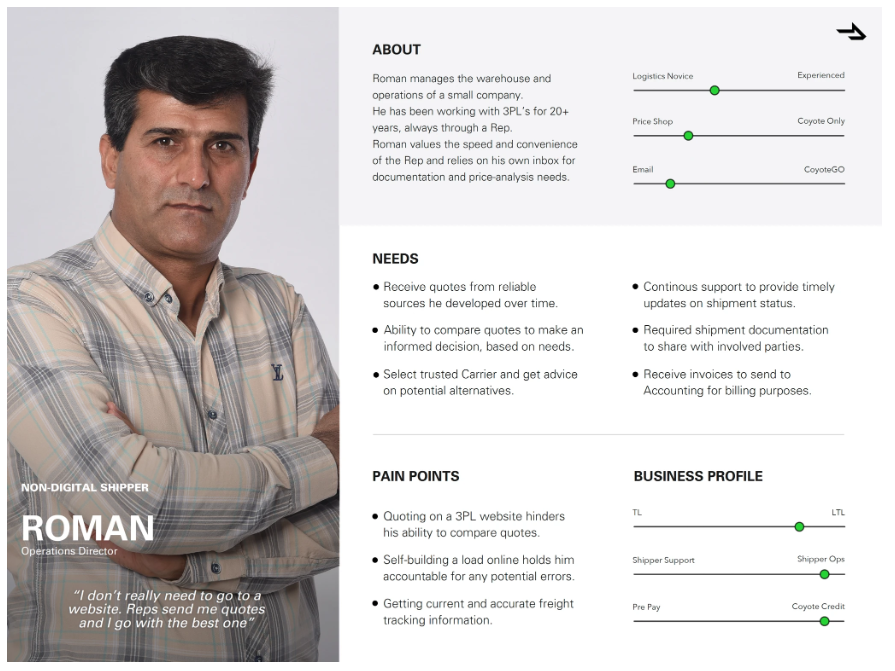 Cyotego UX Design Ravi Nakum