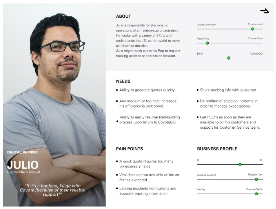 Cyotego UX Design Ravi Nakum