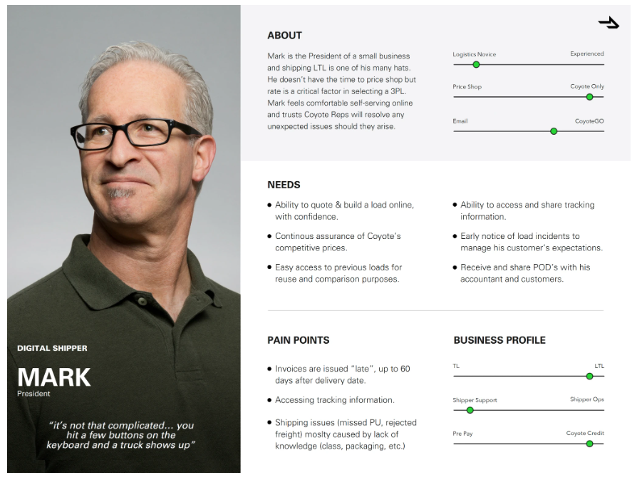 Cyotego UX Design Ravi Nakum