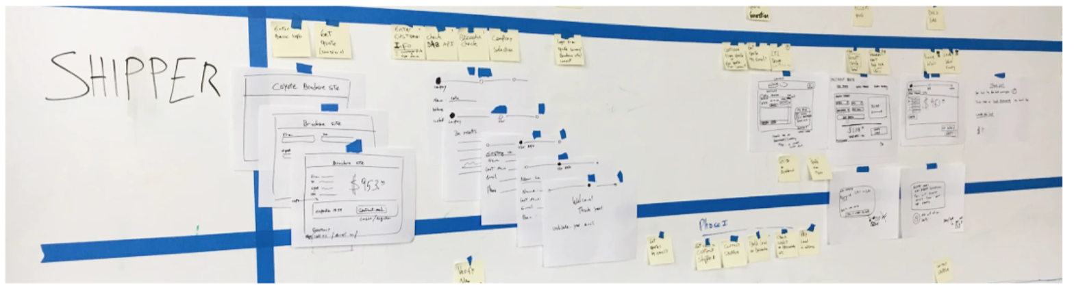 Cyotego UX Design Ravi Nakum