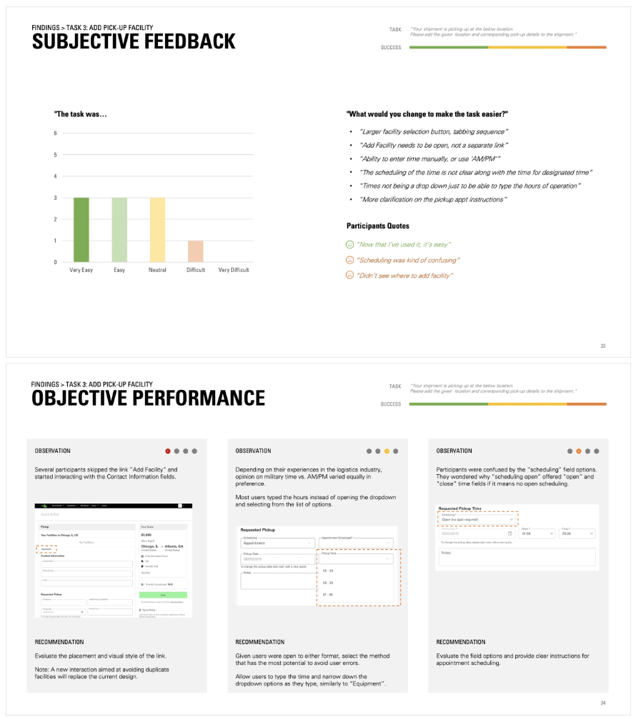 Cyotego UX Design Ravi Nakum