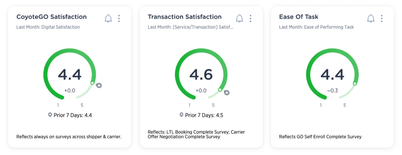 Cyotego UX Design Ravi Nakum