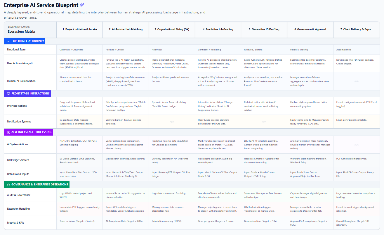 Marsh UX Design Ravi Nakum