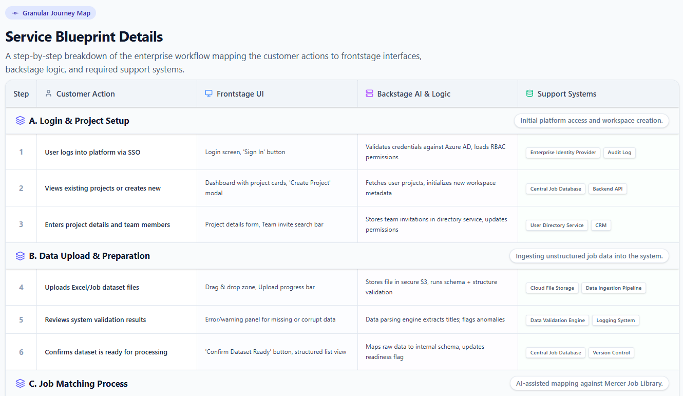 Marsh UX Design Ravi Nakum