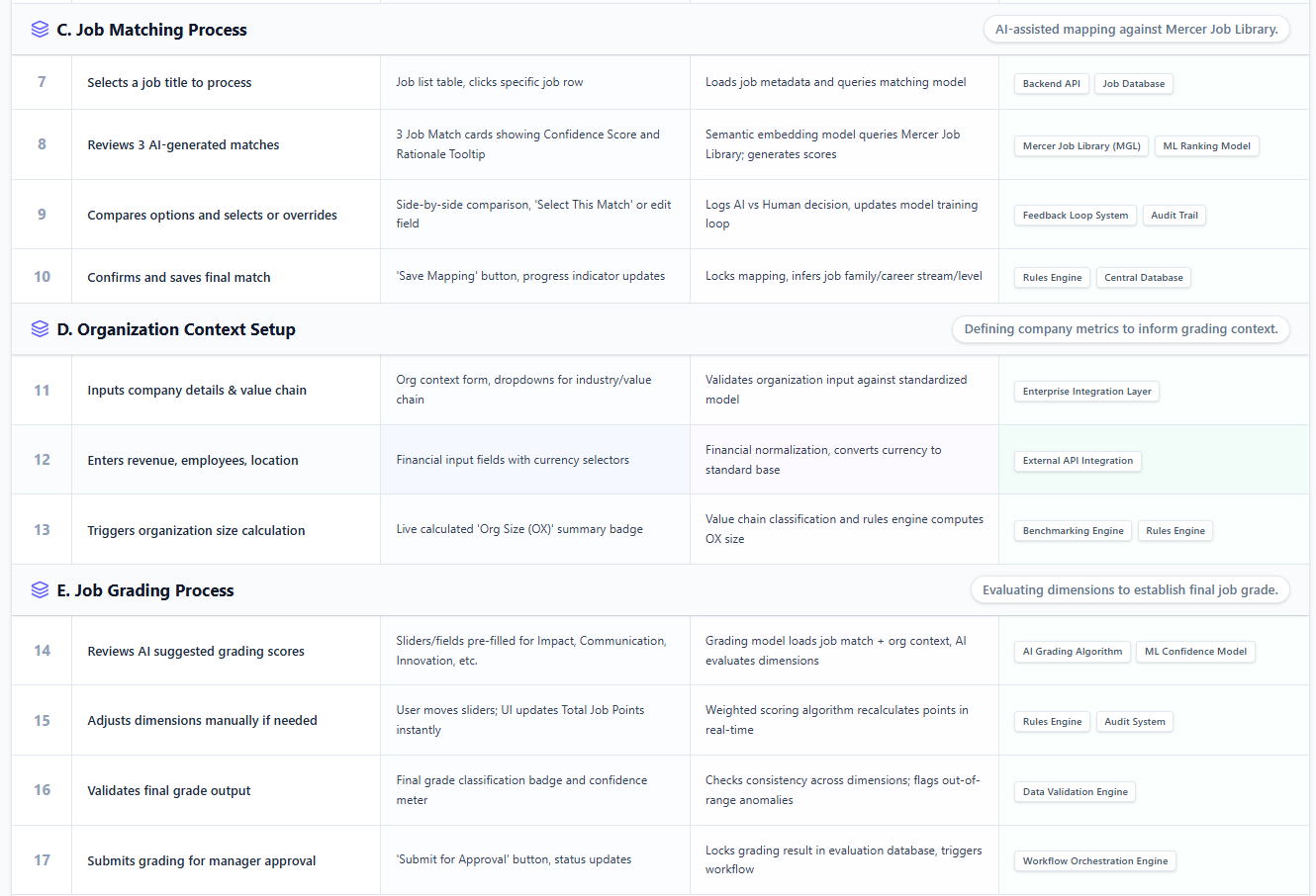 Marsh UX Design Ravi Nakum