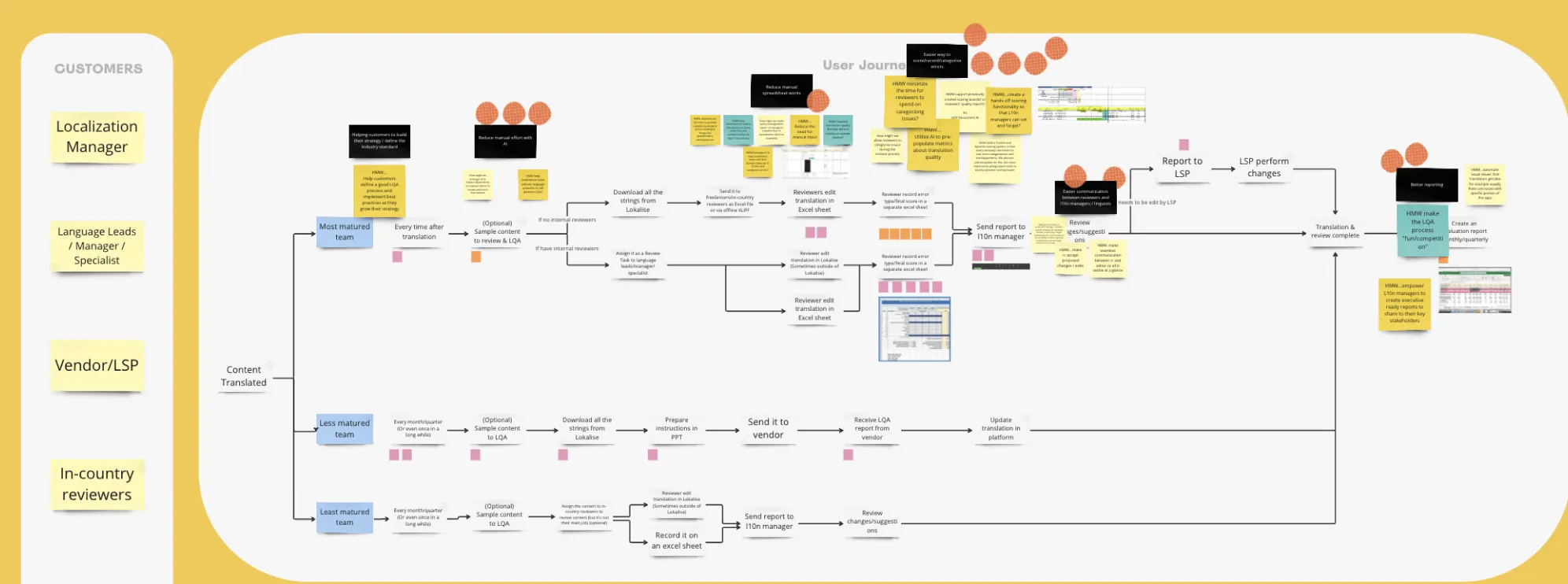 Marsh UX Design Ravi Nakum